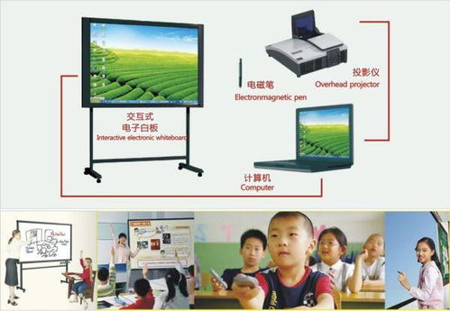 什么是交互式电子白板 一场课堂与会议的革命