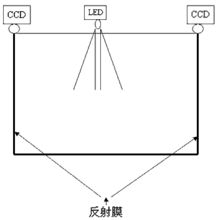 交互式电子白板技术