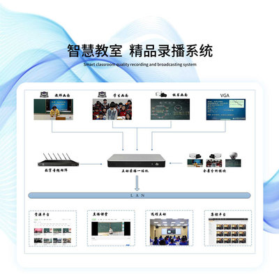 成都录播系统报价-2022年成都录播系统批发-四川锐智博科